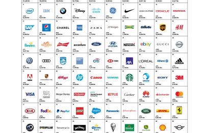 Best Global Brands 2018