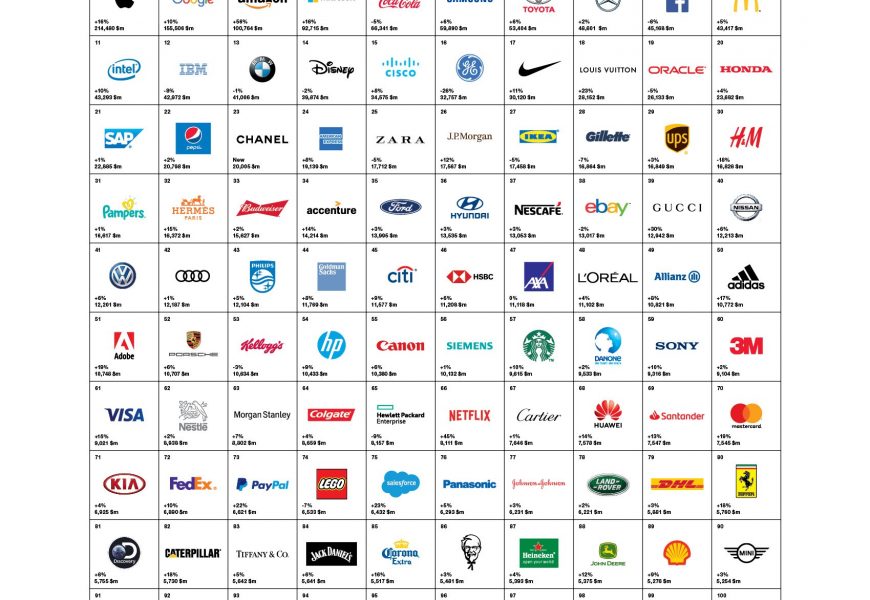 Best Global Brands 2018