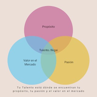 Descubriendo nuestro potencial Descubriendo nuestro potencial