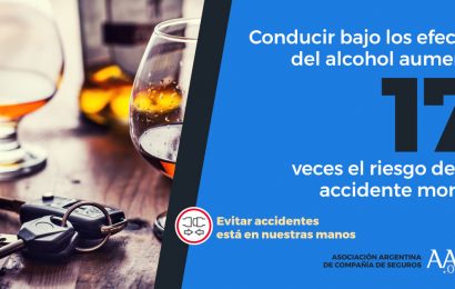 1 de cada 4 accidentes de tránsito se produce por el consumo de alcohol